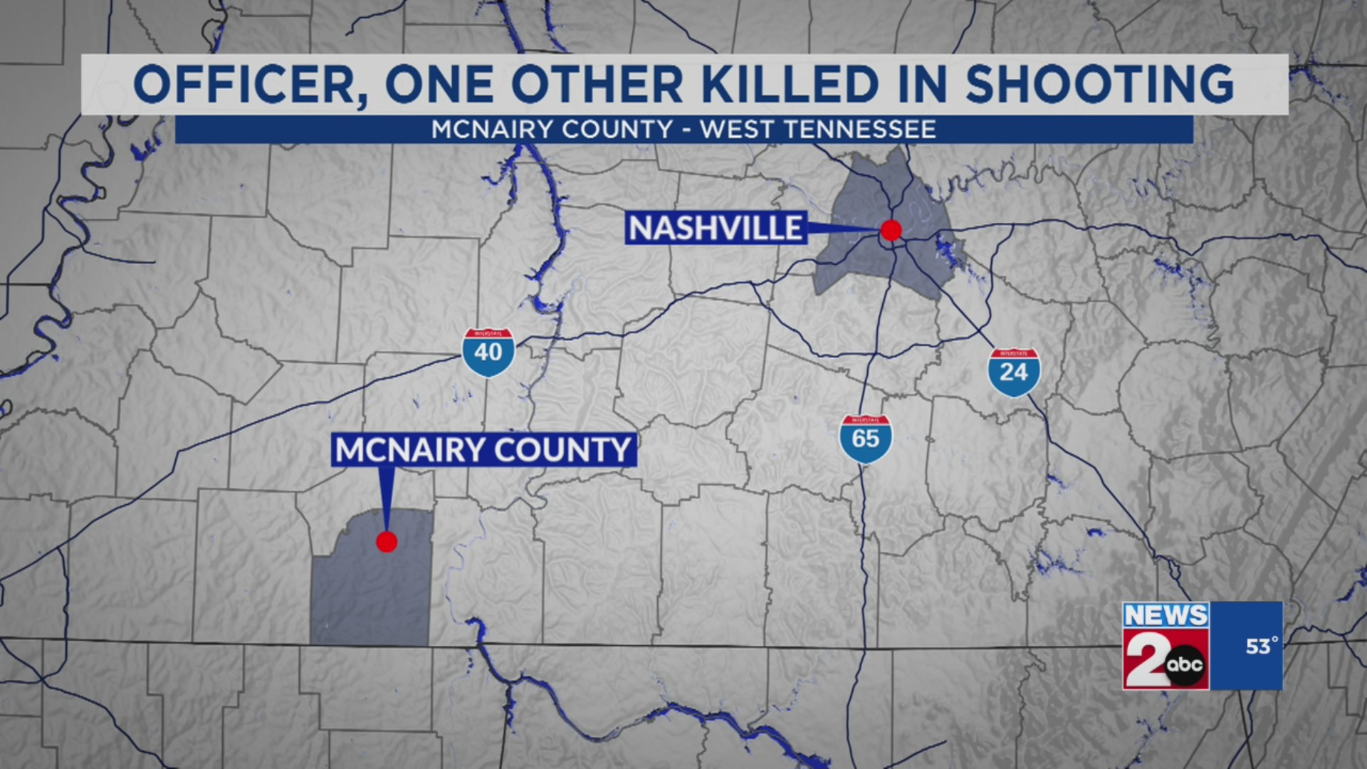 Police officer, another person fatally shot in West Tennessee – WKRN News 2