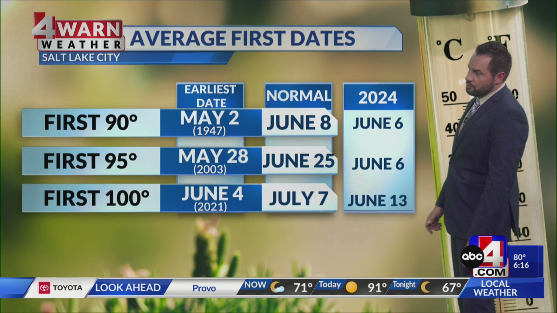 Cooler and unsettled with storm expected east of I-15 today – ABC4 Utah