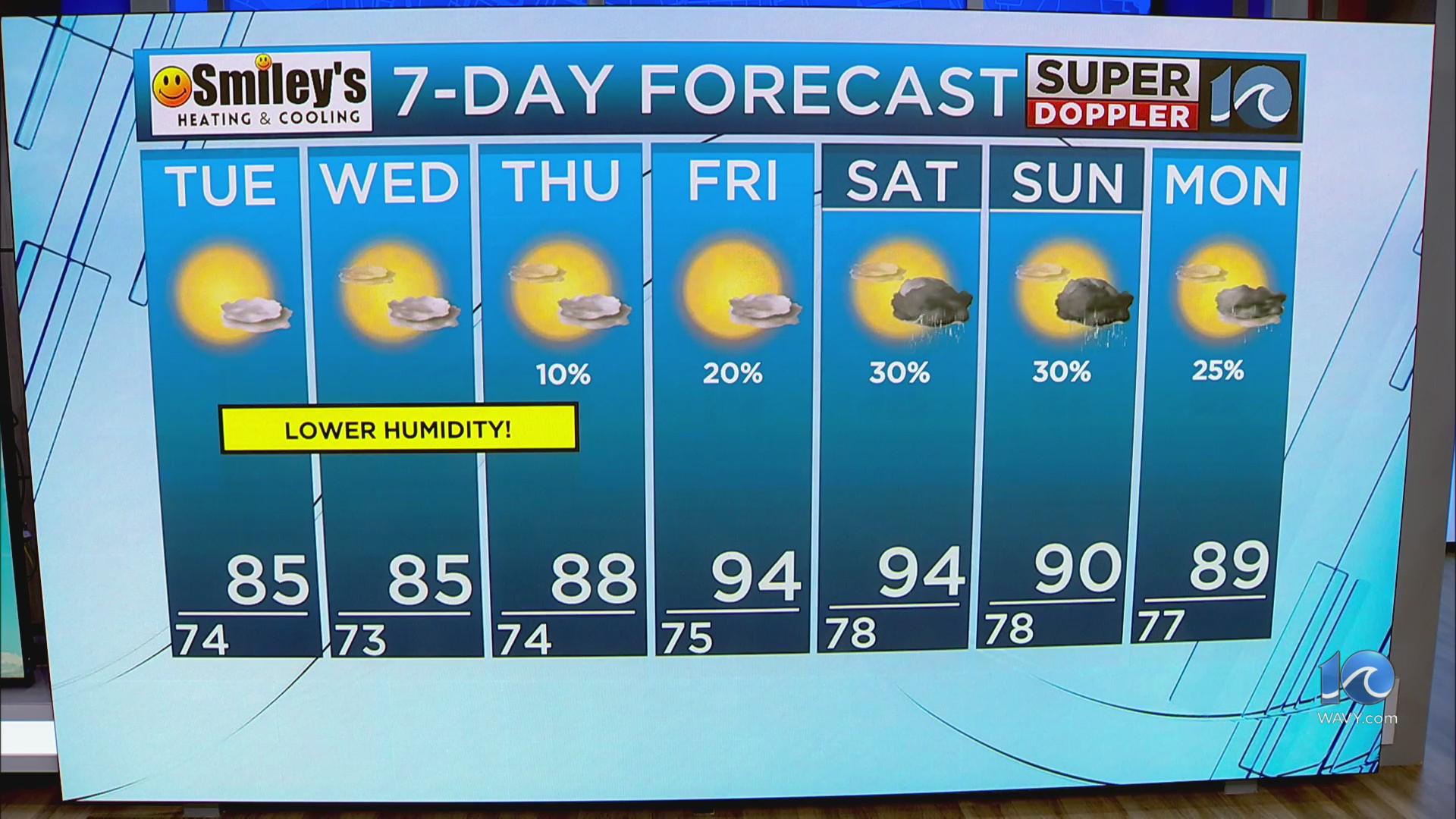 WAVY Weather Evening Update | July 21, 2025 – WAVY.com