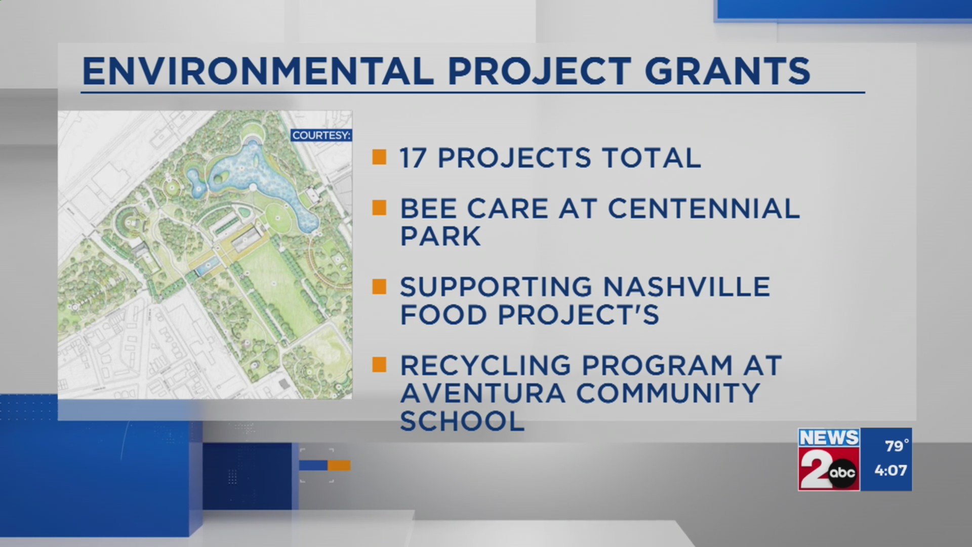 Environmental project grants in Nashville – WKRN News 2