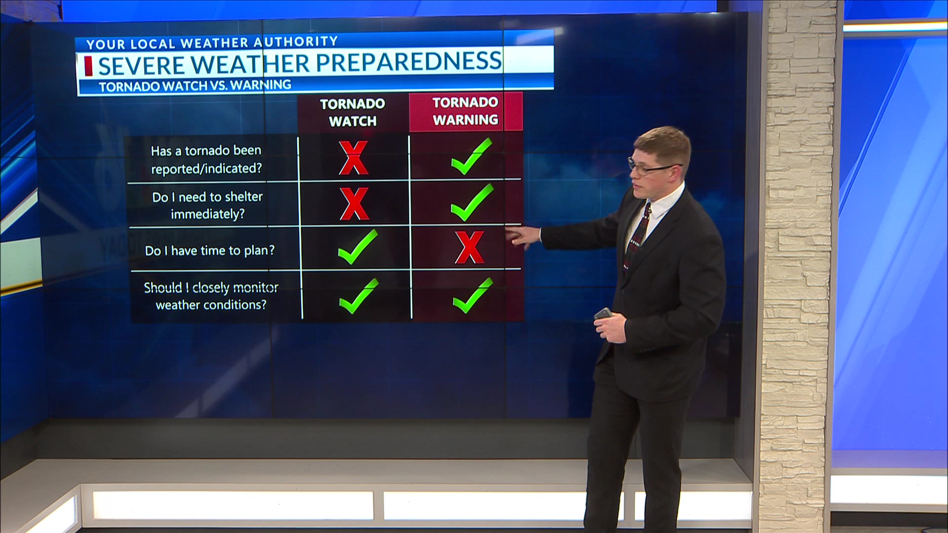 Kode Weather Severe Weather Preparedness – General Safety – KSNF/KODE ...