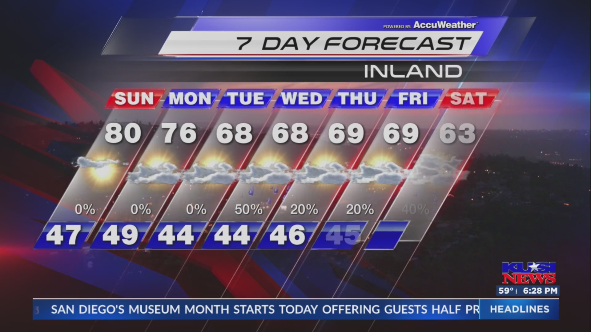 KUSI Weather Forecast 2/1/2025 – FOX 5 San Diego & KUSI News