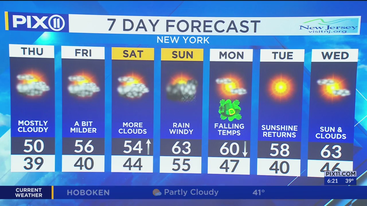 Mostly cloudy skies, temps in 50s in NY and NJ – PIX11