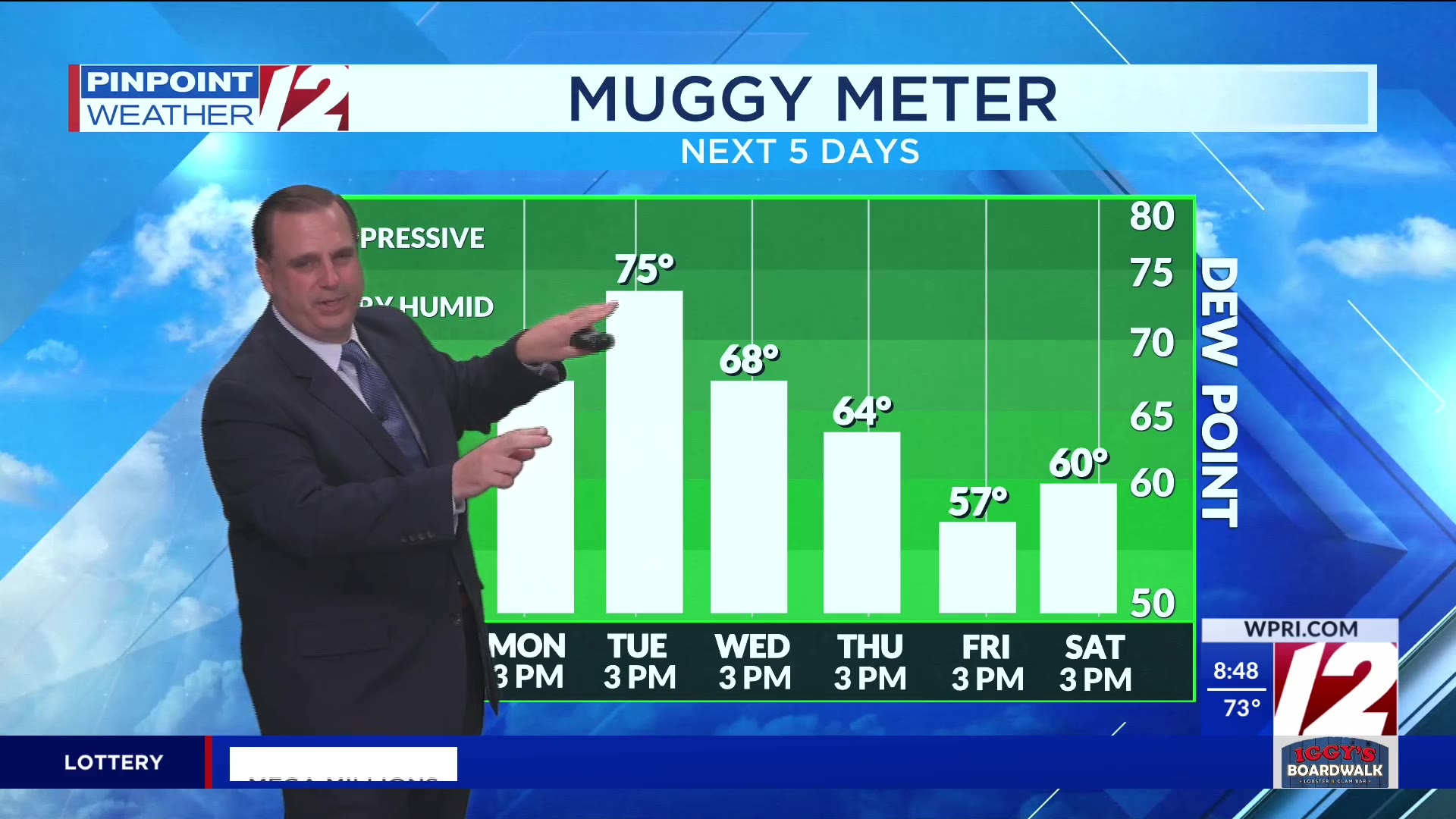 WPRI 12 Weather Forecast for 6/30/25: Warm and humid today – WPRI.com