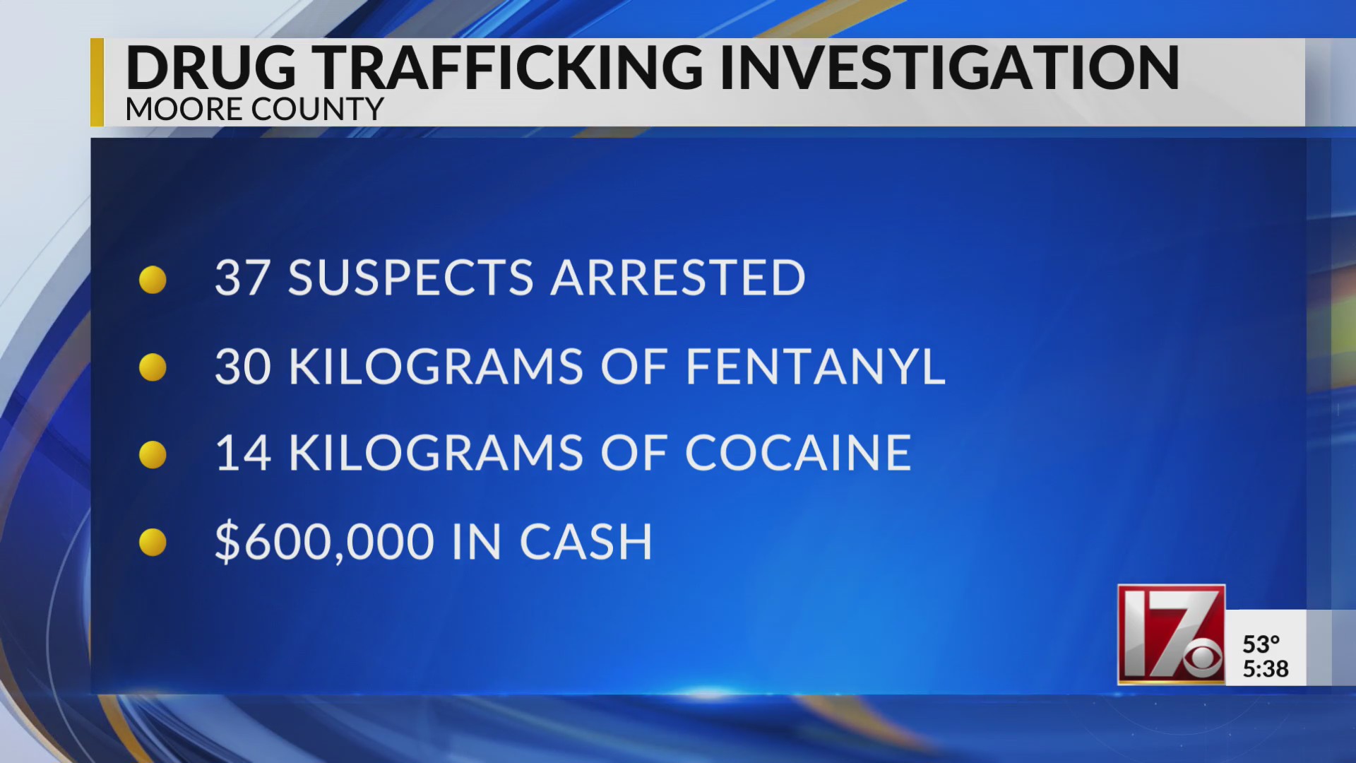 37 suspects arrested in Moore County drug trafficking investigation ...