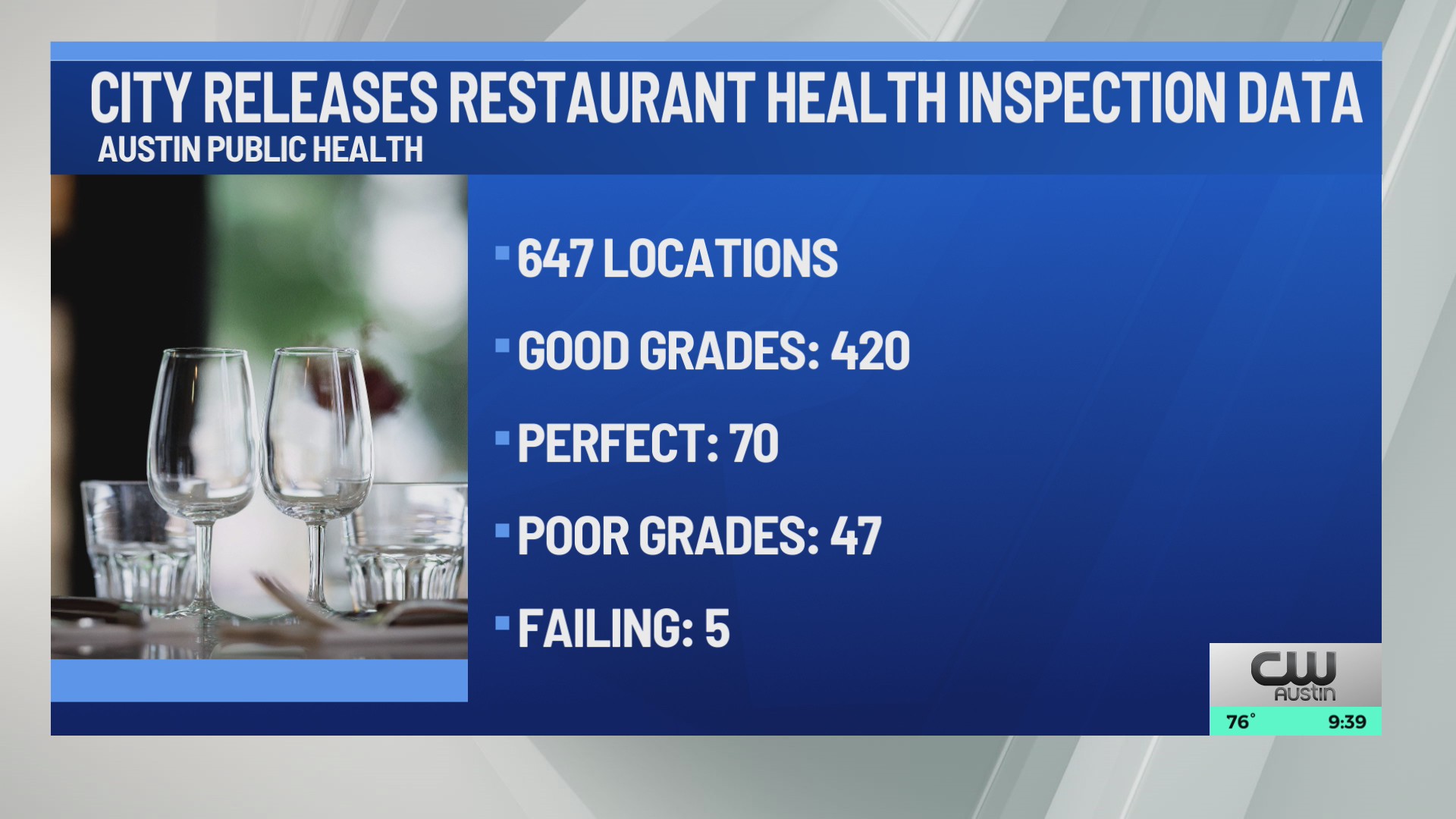 February 2024 Which local restaurants received a perfect health
