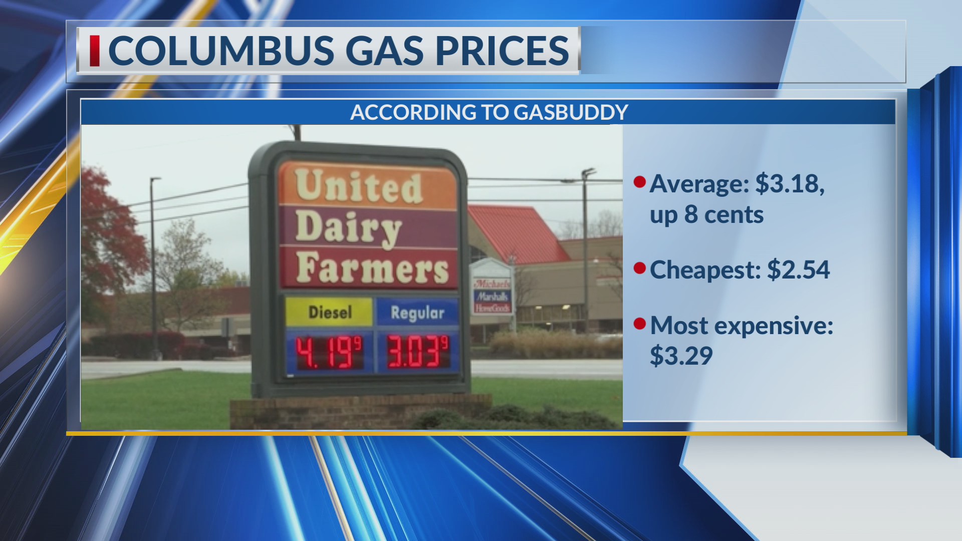 Gas Buddy Zanesville Ohio