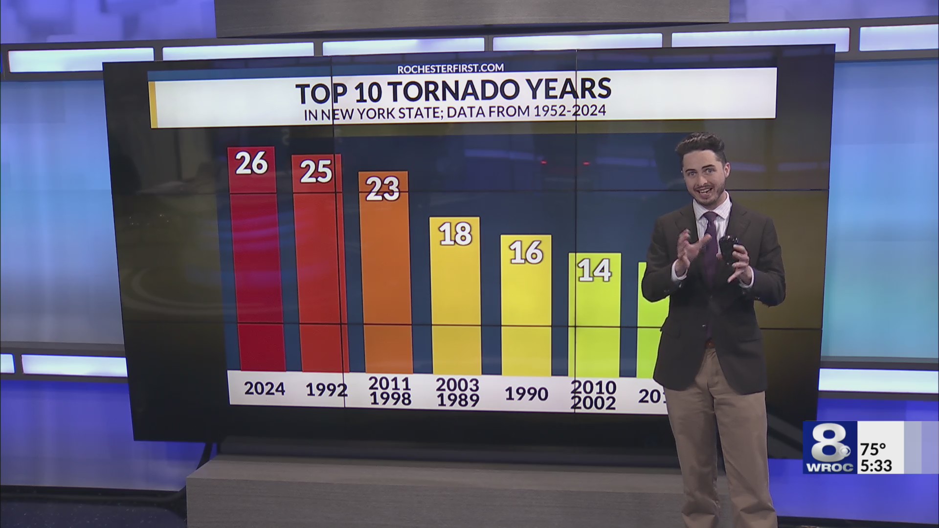 Why have we seen so many tornadoes across New York in 2024 ...