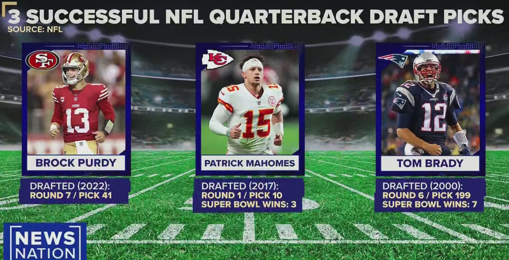 The NFL draft quarterback dilemma | On Balance – NewsNation