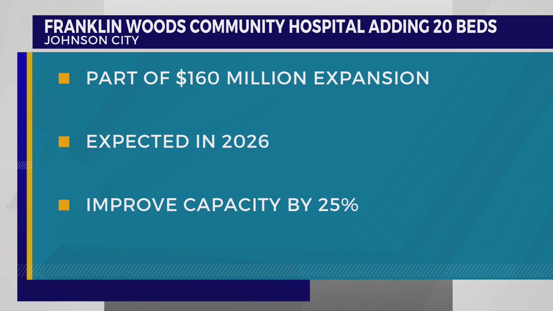 Franklin Woods hospital to add 20 beds by 2026 – WJHL Tri-Cities News