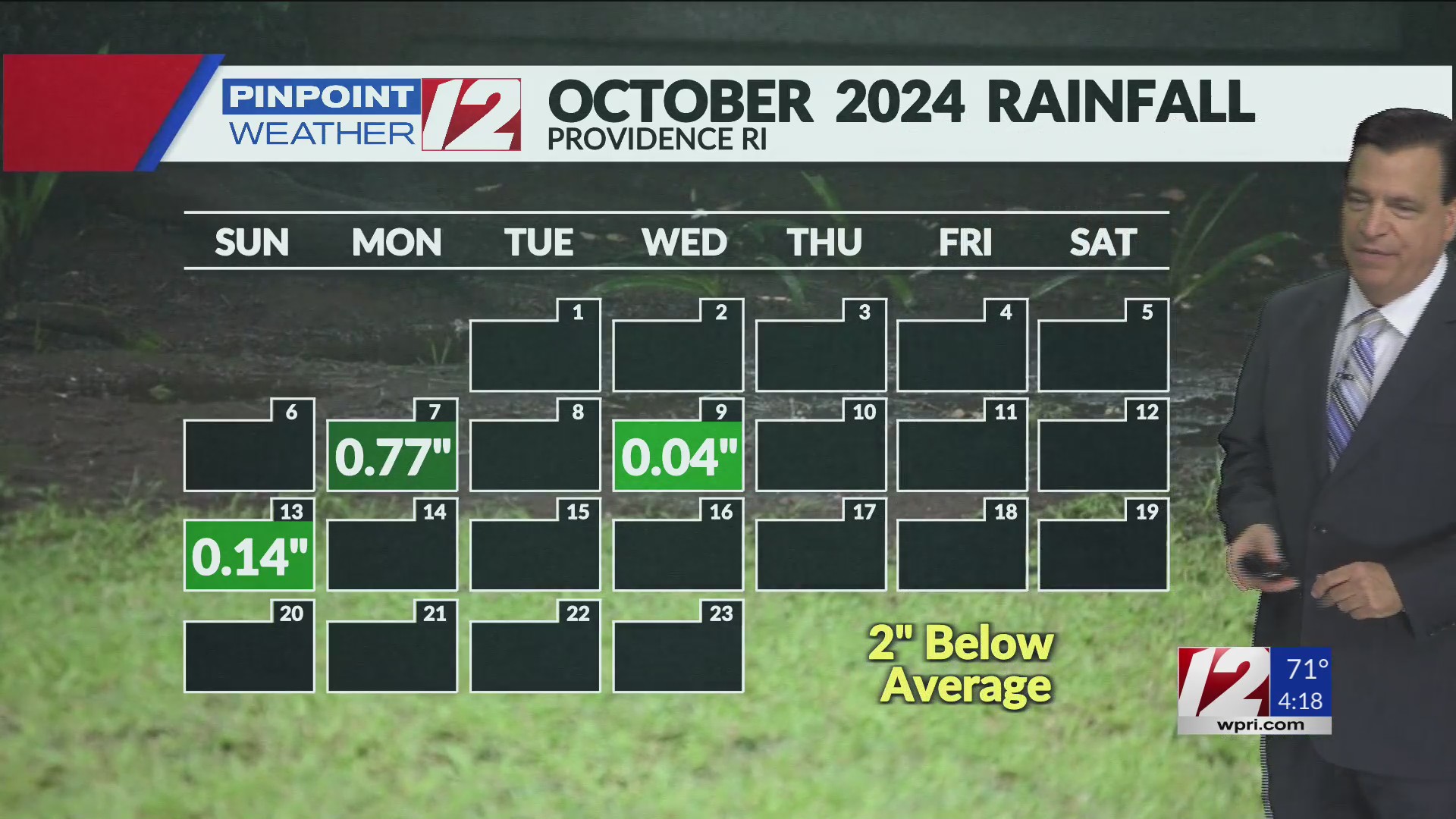 WPRI 12 Weather Now 10/23/24 Lack Of Rain Continues – WPRI.com