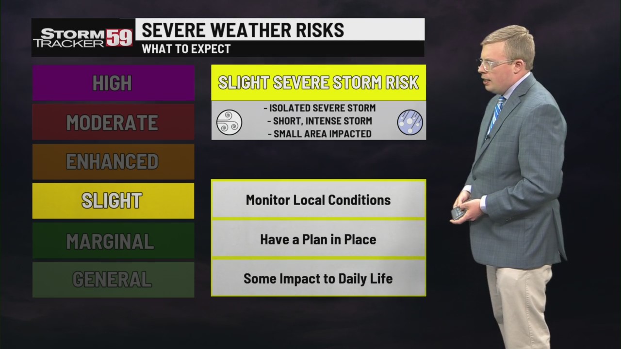 Risk for strong storms return Tuesday, here’s what to expect – WVNS
