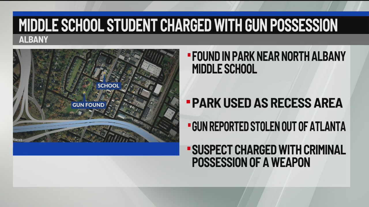 Middle school student charged with gun possession in Albany – NEWS10 ABC