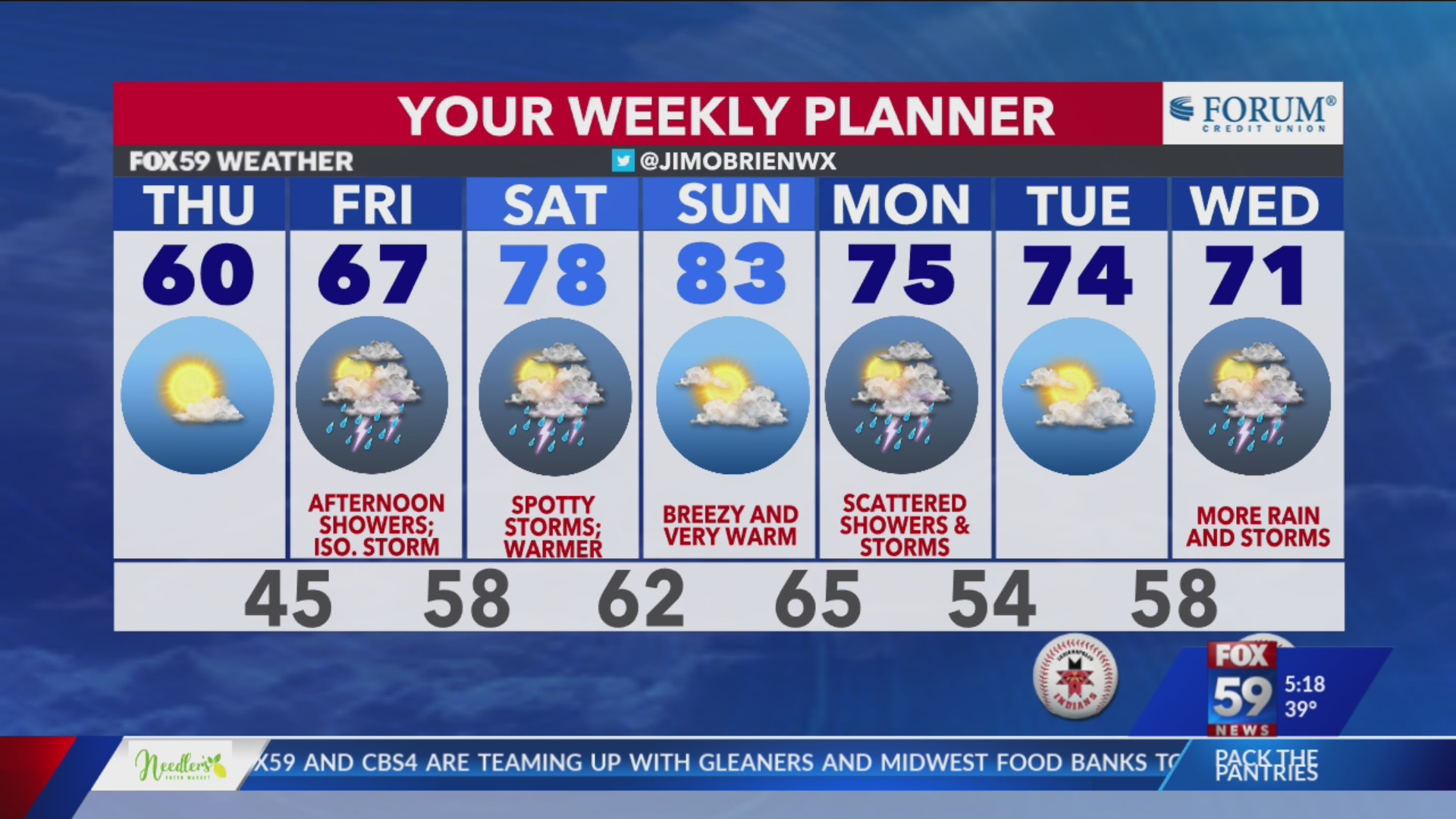 Dry, cool, brighter before rain returns on Friday – Fox 59
