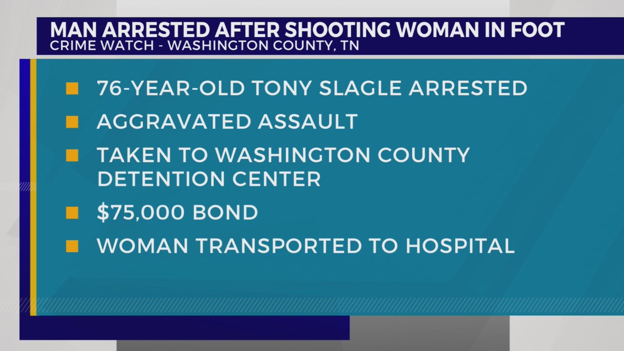 WCSO: Man arrested after shooting woman in foot – WJHL | Tri-Cities ...