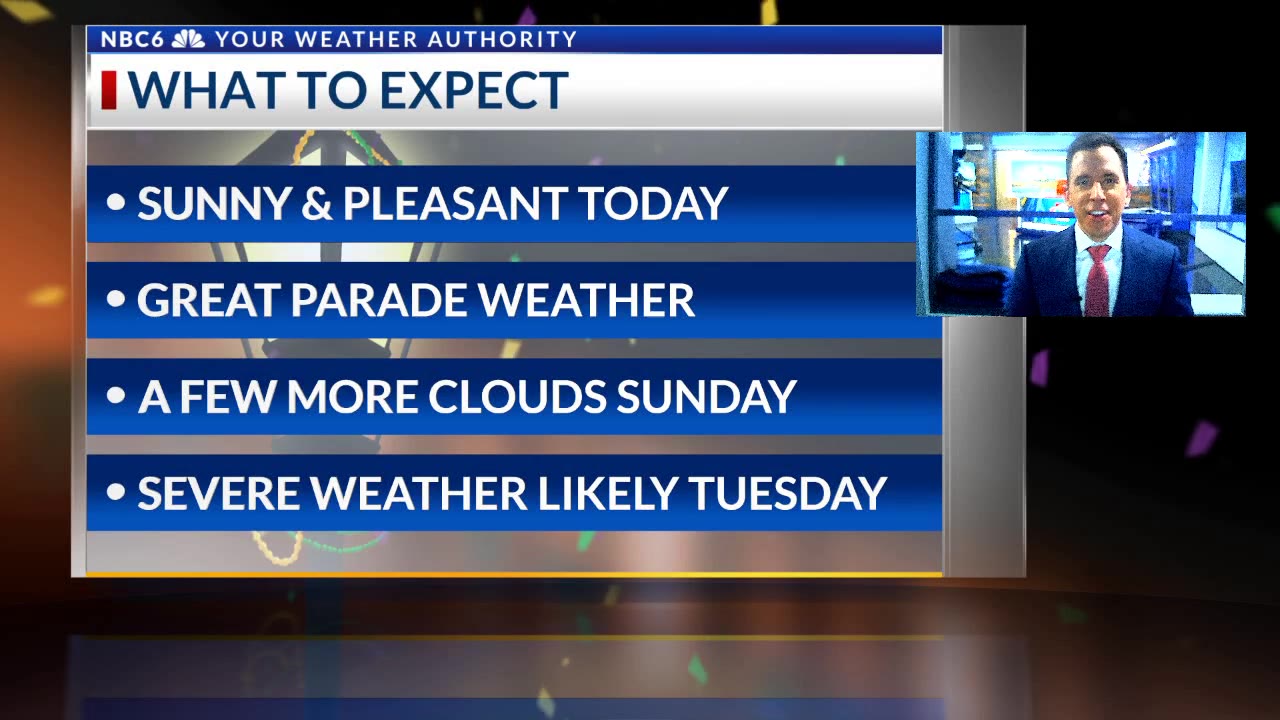 Planets visible tonight, great weekend weather, severe storms next week ...