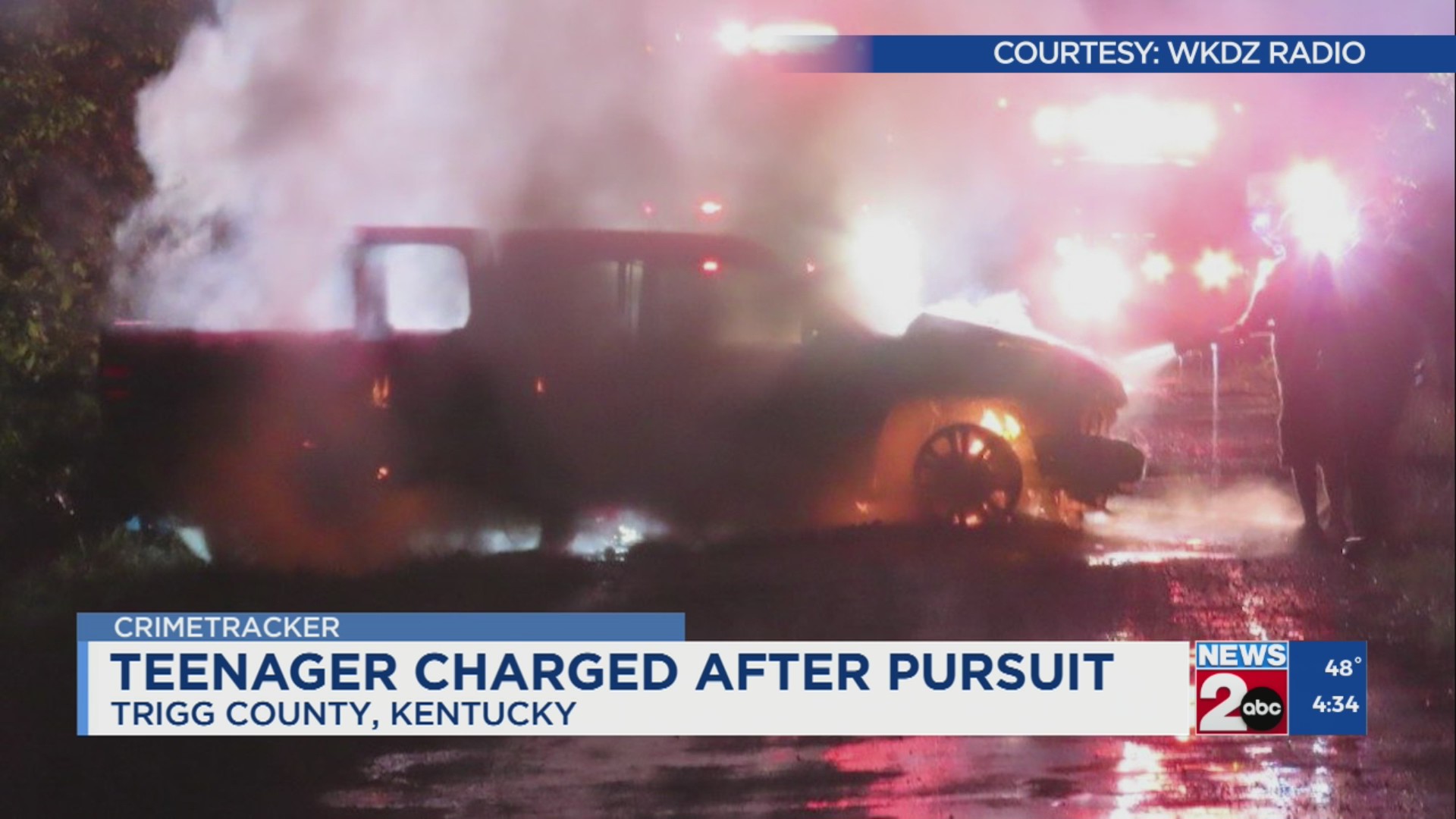 Teen charged after pursuit in Trigg County – WKRN News 2