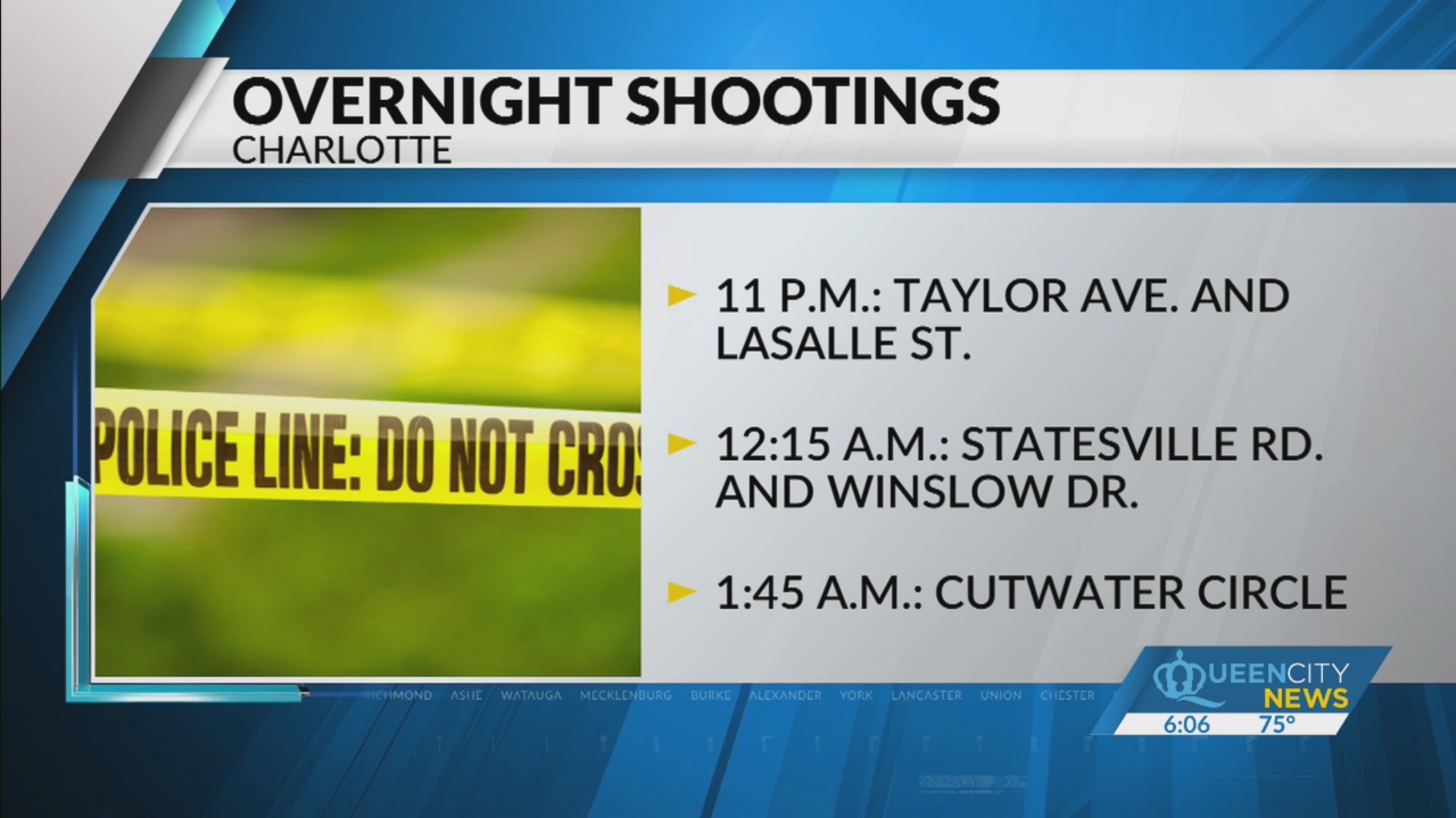 4 injured in 3 separate Charlotte shootings: Medic – Queen City News