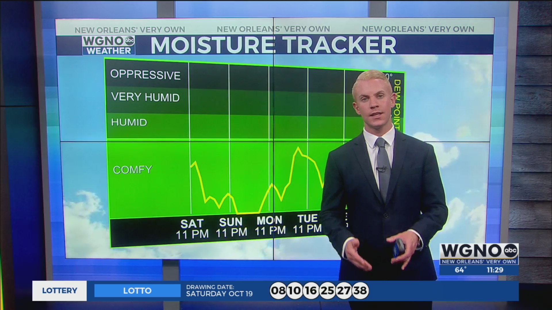 Sunny skies, dry air, and warming temperatures ahead WGNO