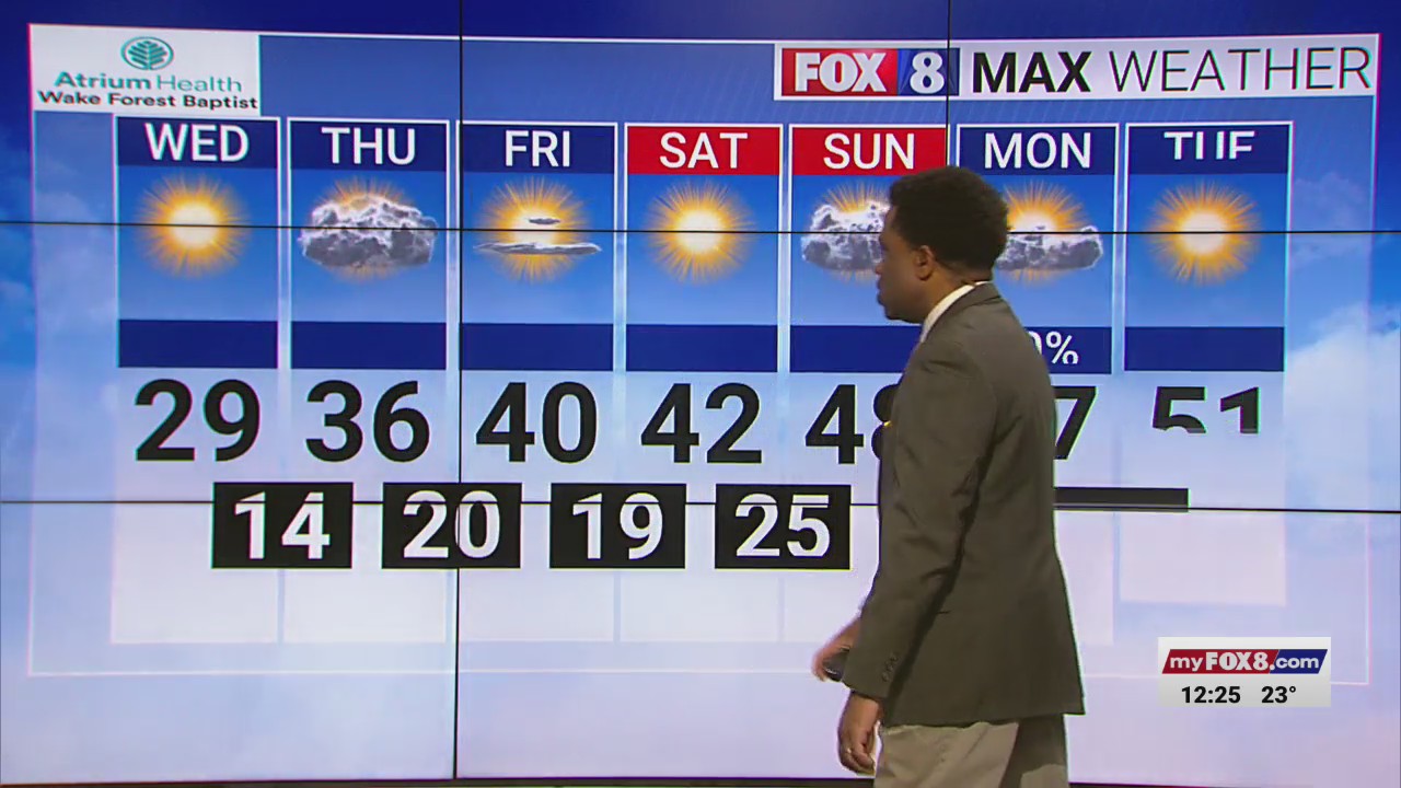 Cold temperatures persist but a warm up is on the way – FOX8 WGHP