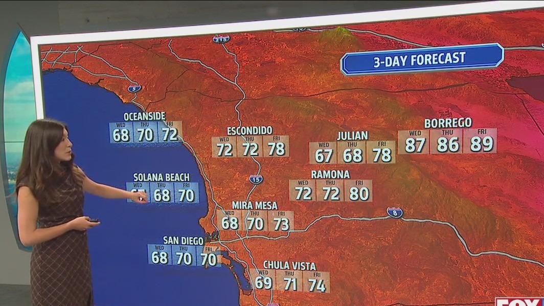 Pleasant temperatures with a warmup for the weekend – FOX 5 San Diego ...