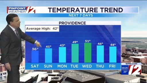 Sunny Dry Weekend Ahead – WPRI.com