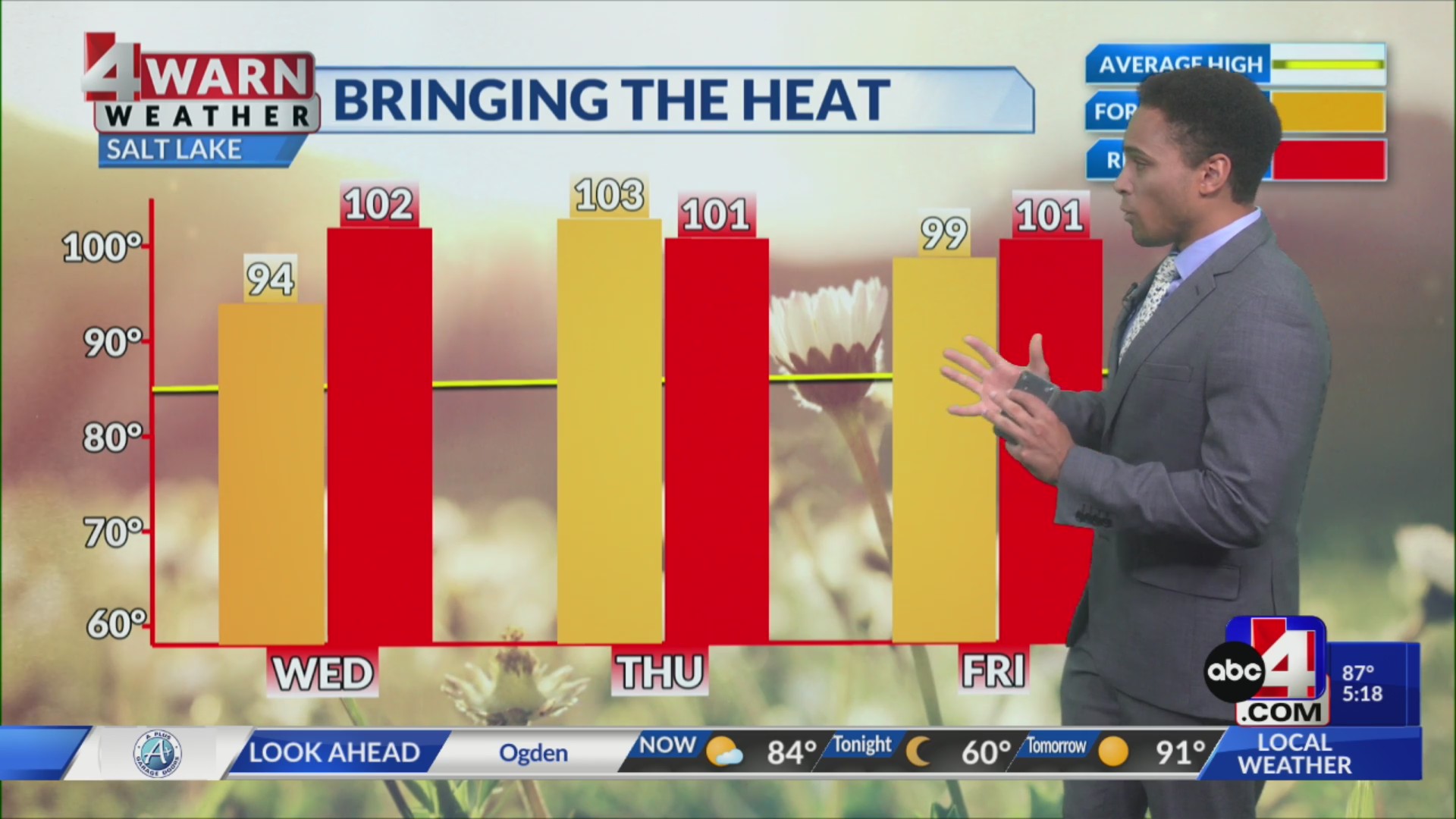 Slightly cooler Tuesday, then much warmer later this week – ABC4 Utah