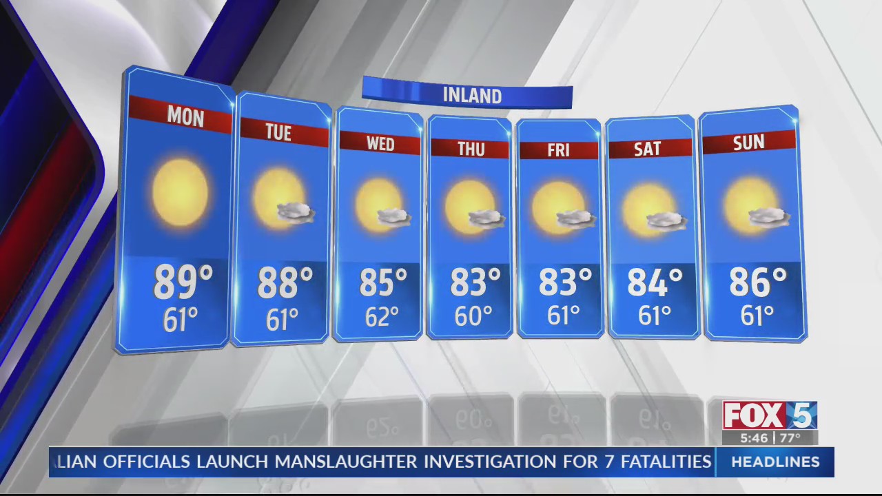 Weather Forecast 8/25/2024 – FOX 5 San Diego & KUSI News
