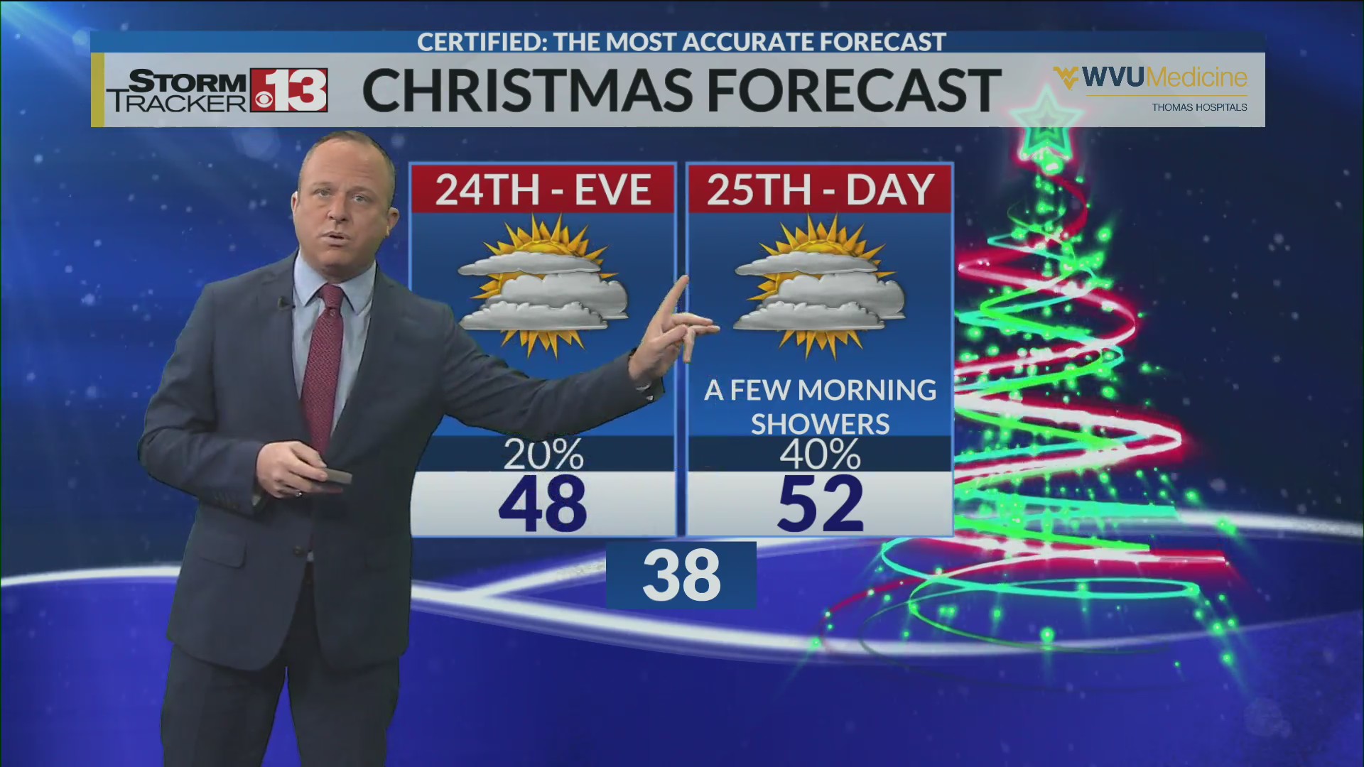 Sunshine today and rain Wednesday – WOWK 13 News