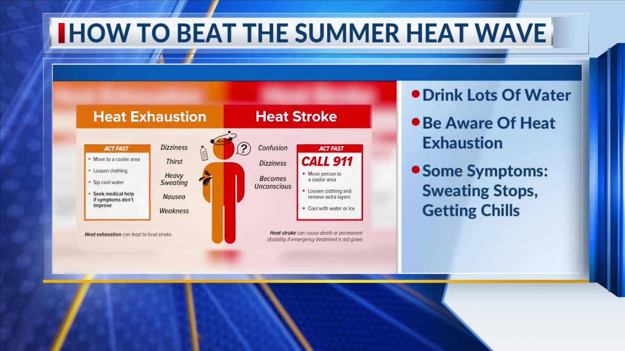 What to look out for to avoid heat exhaustion – KSNT 27 News