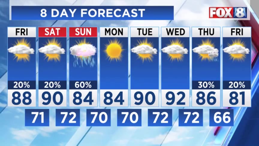 Hotter days ahead — what to expect – Fox 8 Cleveland WJW