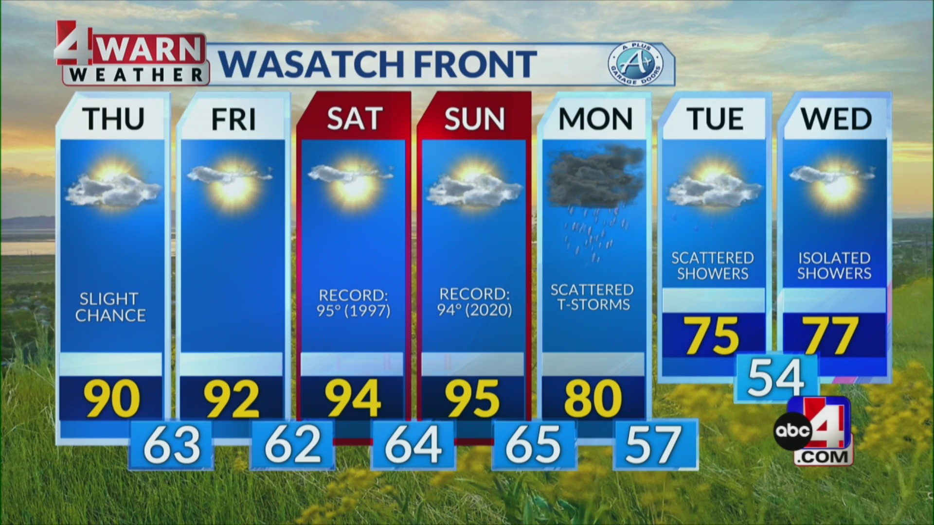 Warmer temps arriving this weekend – ABC4 Utah