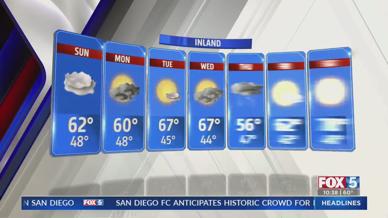 FOX 5 Weather Forecast 3/1/2025 – FOX 5 San Diego & KUSI News