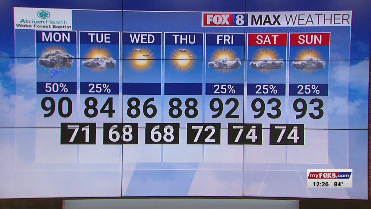 Chance for storms to kick off the work week in the Triad – FOX8 WGHP