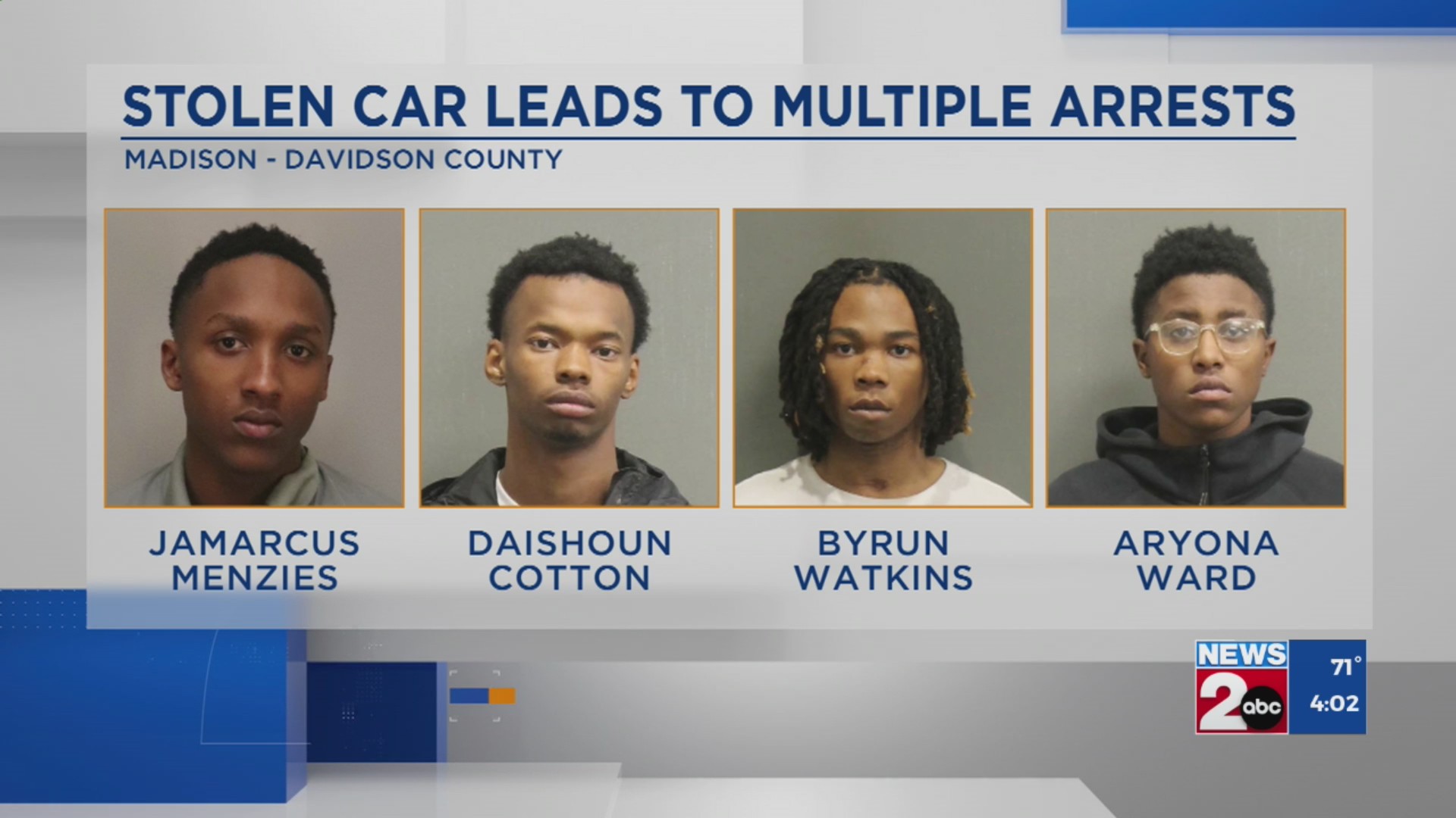 5 arrested after fleeing from police in stolen vehicle – WKRN News 2