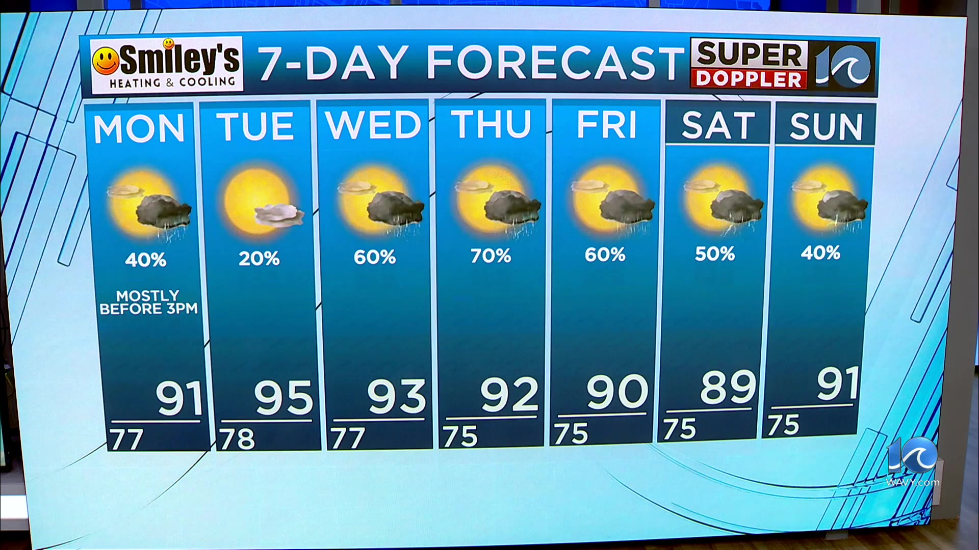 WAVY Weather Evening Update | July 6, 2025 – WAVY.com