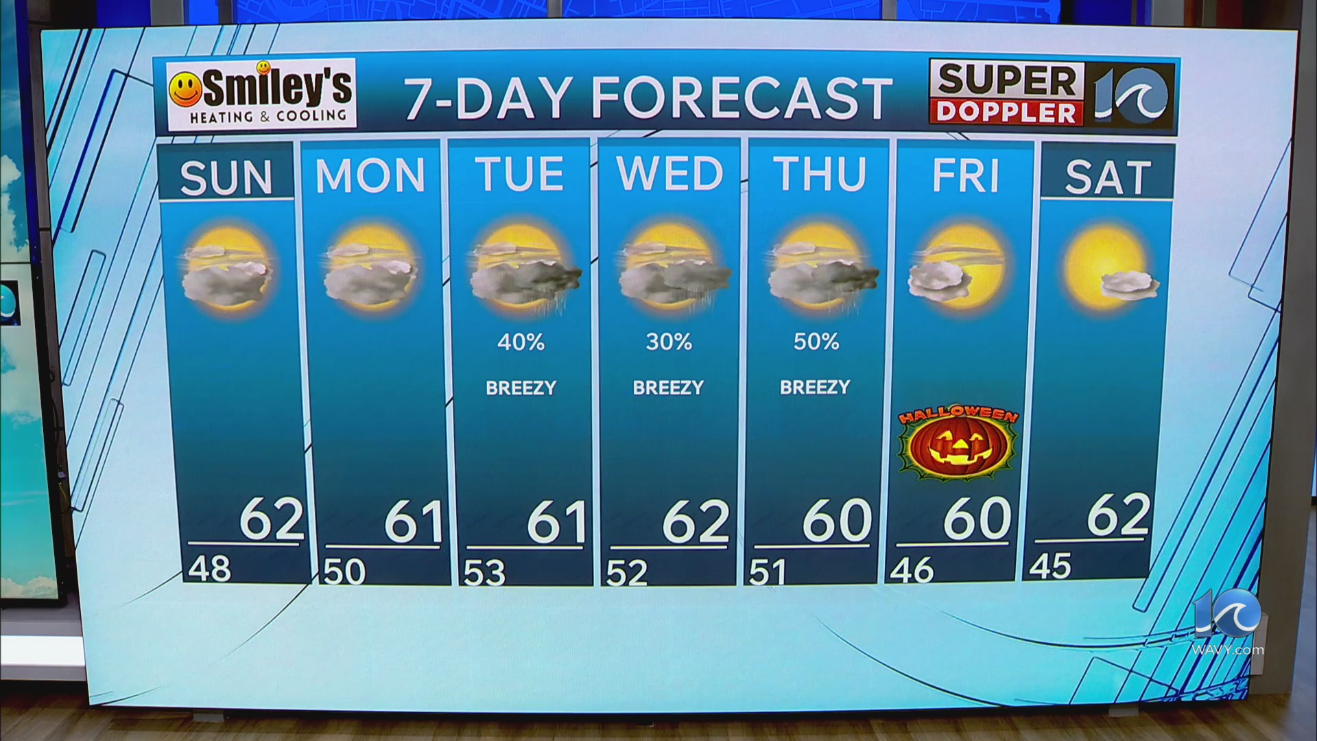 WAVY Weather Evening Update | Oct. 25, 2025 – WAVY.com