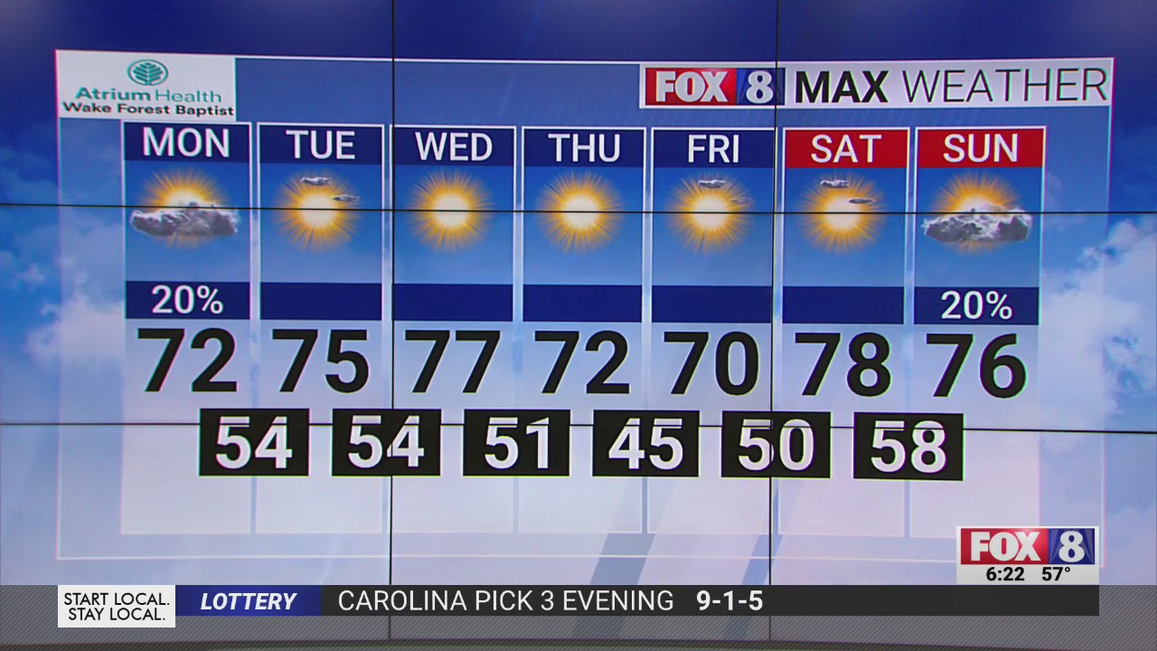 Partly cloudy with highs in the 70s on Monday in the Triad – FOX8 WGHP