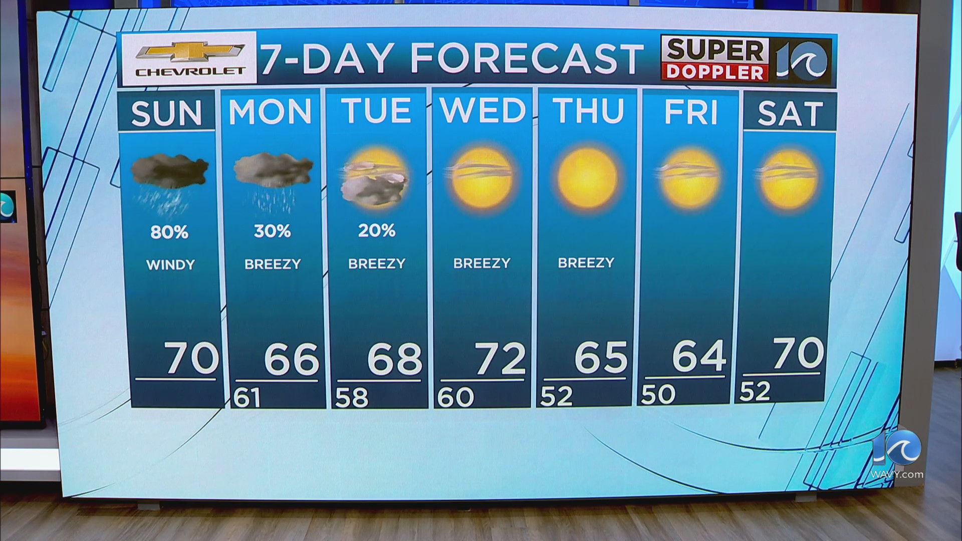 WAVY Weather Morning Update | Oct. 12, 2025 – WAVY.com