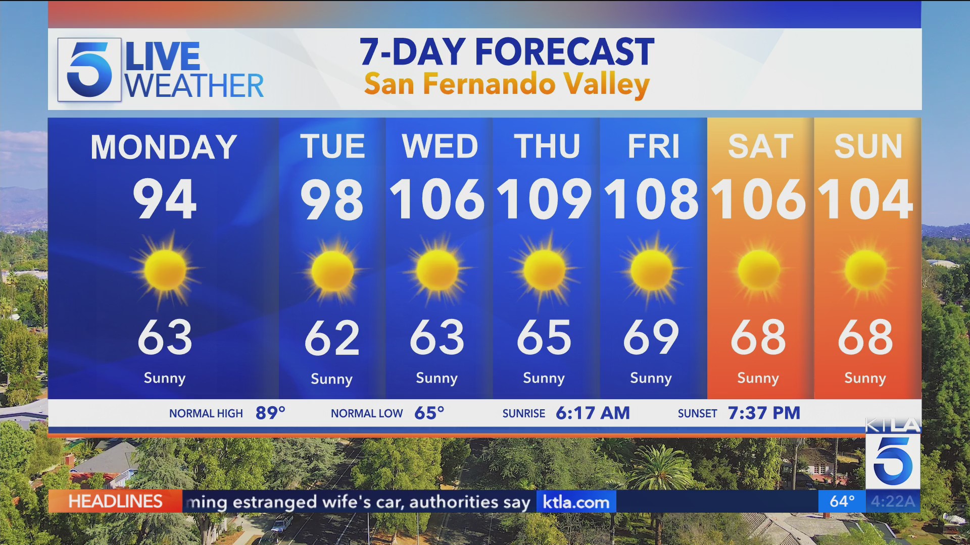 Aggressive heat wave to roast Southern California this week – KTLA