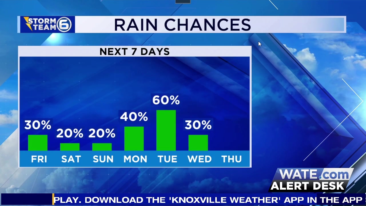 Weekend weather forecast – WATE 6 On Your Side