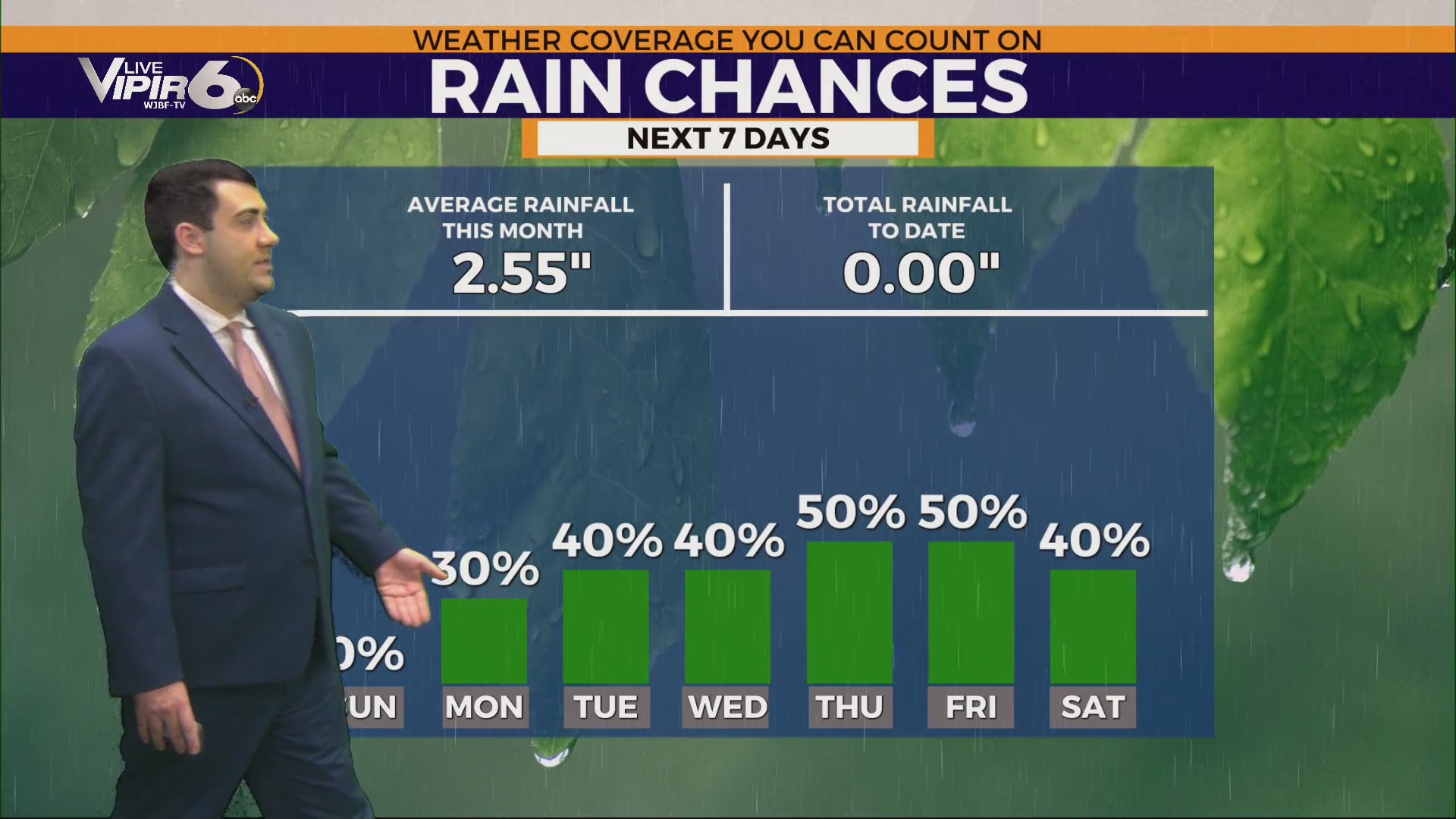 Cold front brings cooler, breezy conditions on Sunday – WJBF