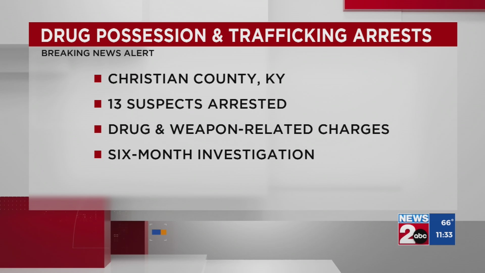 13 charged with drug trafficking in Christian County – WKRN News 2