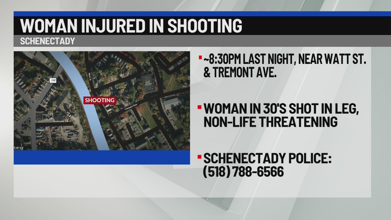 Police investigate shooting in Schenectady – NEWS10 ABC