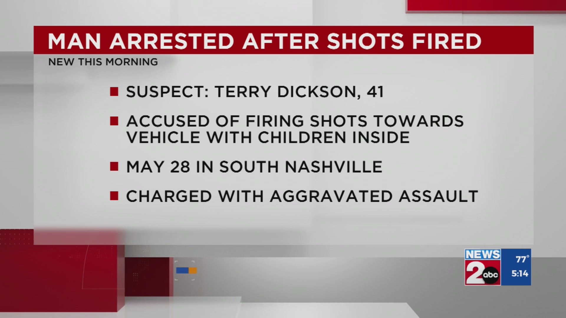 Man charged after shots fired at vehicle – WKRN News 2