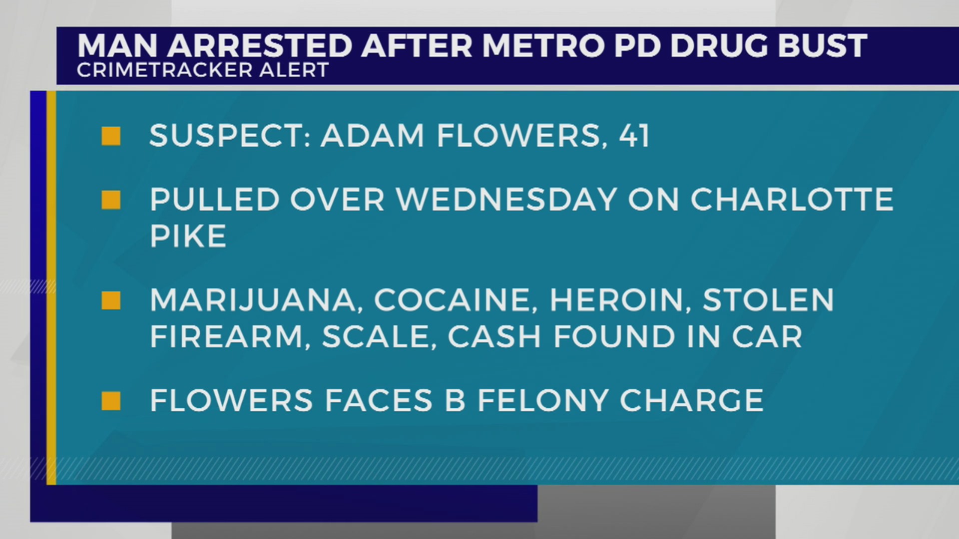 Man arrested after drug bust on Charlotte Pike – WKRN News 2