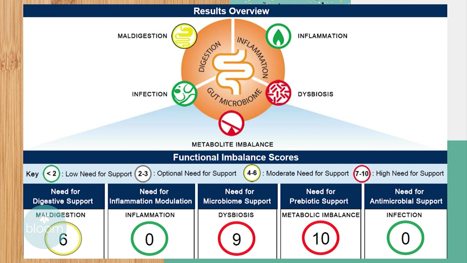 What Your Poop Says About You Wfla
