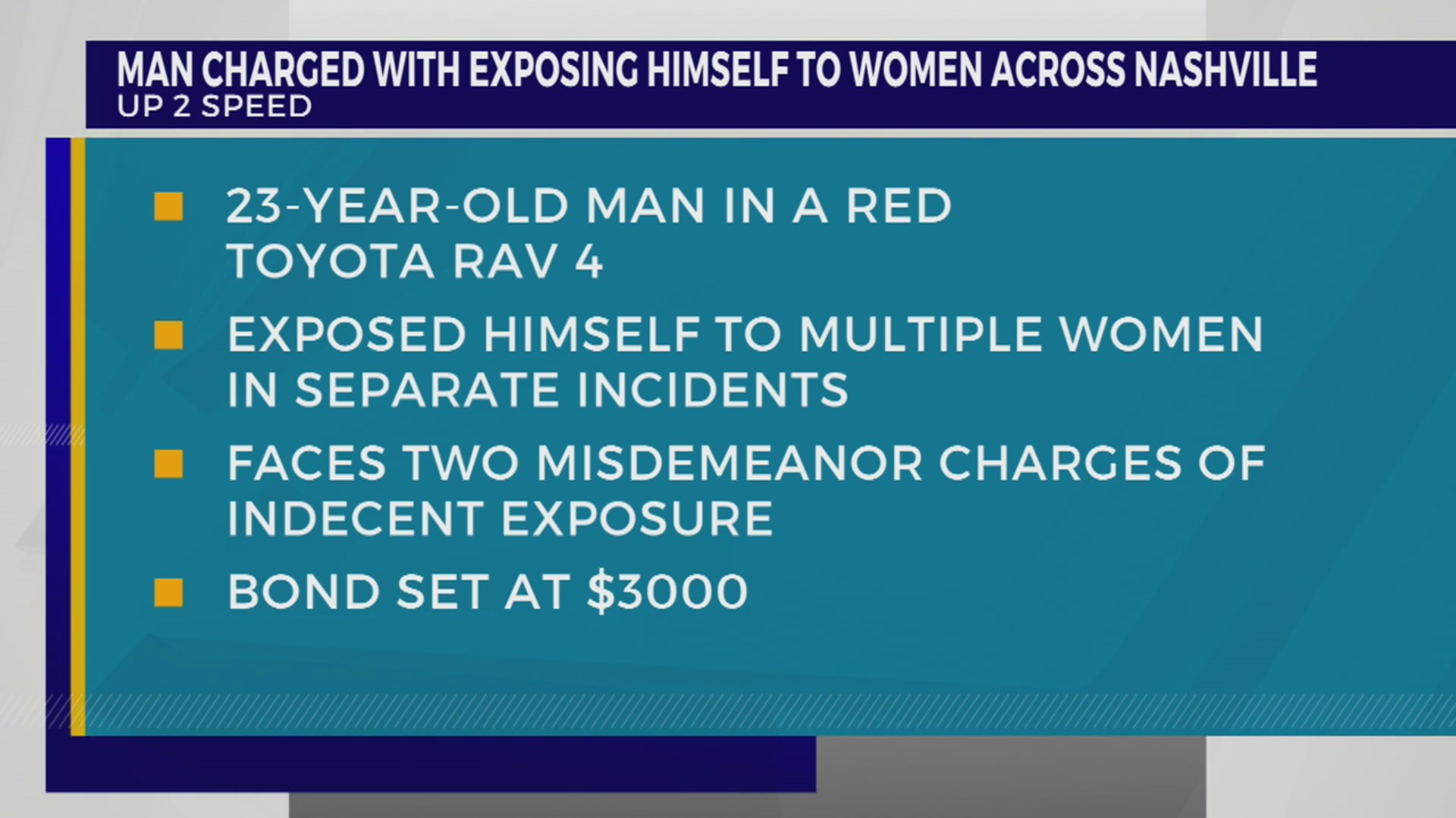 Man caught exposing himself to women across Nashville – WKRN News 2