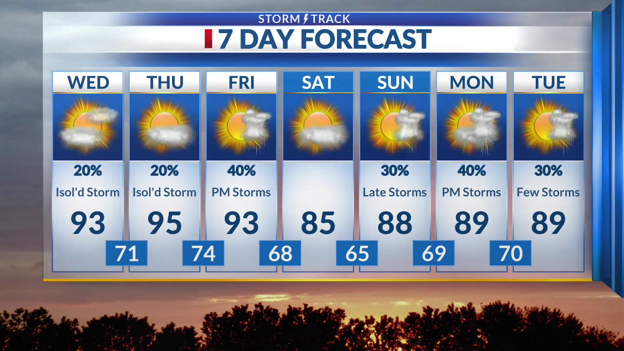 Low storm chances today and tomorrow, cold front arrives Friday – KSNT ...