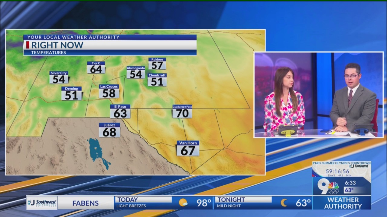 Tuesday 9-hour forecast: Expect warmer temperatures – KTSM 9 News
